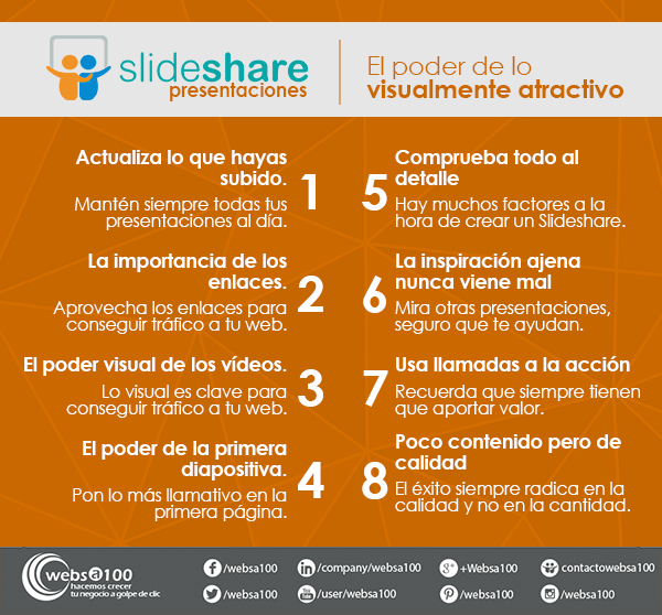 Slideshare presentaciones