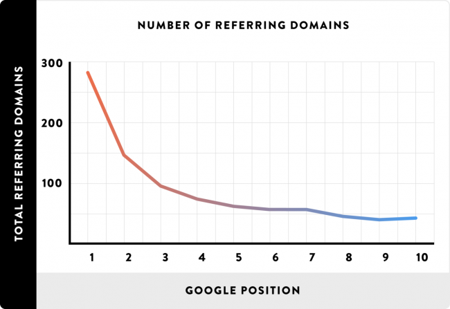 statistiche-seo